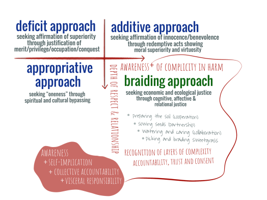 Social Cartography 1